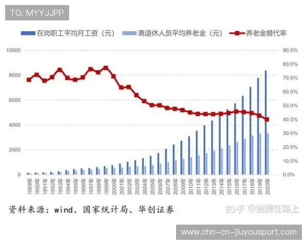 基本养老基金投资数据公布,引发关注,基本养老保险基金投资收益率 基本养老基金投资数据公布,引发关注,基本养老保险基金投资收益率