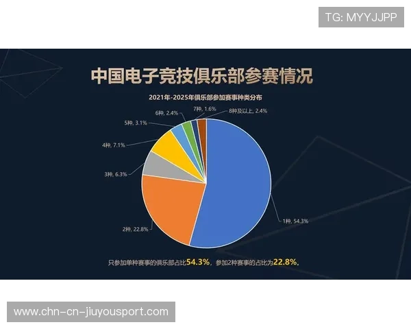 电竞直播运营团队构成与专业分工，电竞直播行业