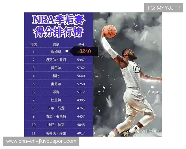 詹姆斯连续五场50+，打破个人季后赛得分纪录！，詹姆斯职业生涯季后赛战绩