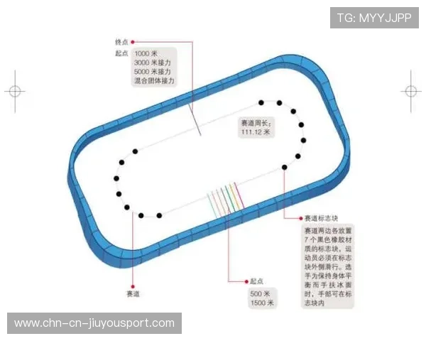 世界短道速滑裁判评分透明化试点报告发布，世界短道速滑记录